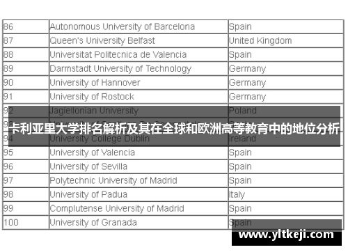 卡利亚里大学排名解析及其在全球和欧洲高等教育中的地位分析