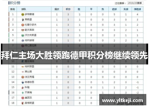 拜仁主场大胜领跑德甲积分榜继续领先